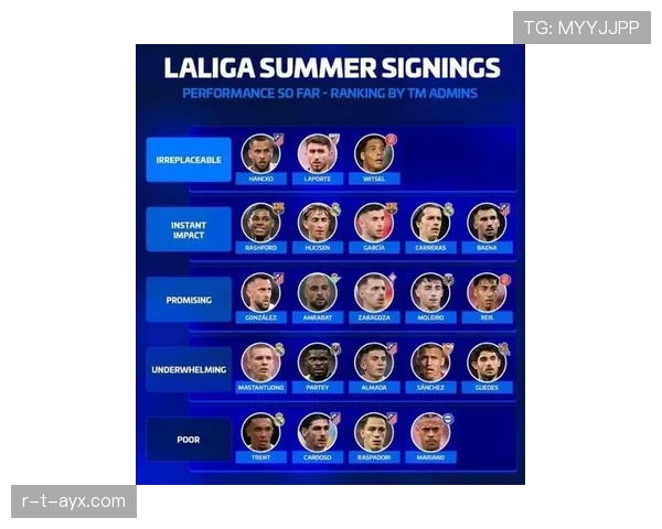 西甲新赛季引援盘点：新援加盟显著提升球队竞争力